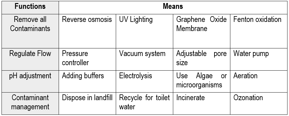 Image of a morph chart.