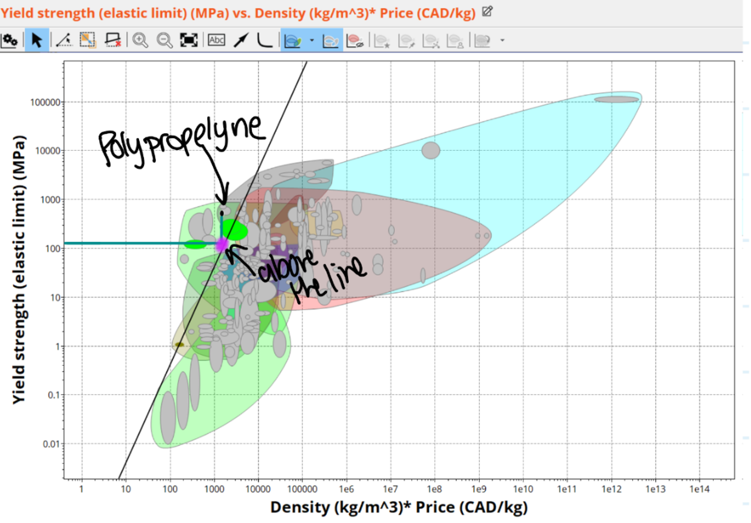 Polypropene's passing performance.