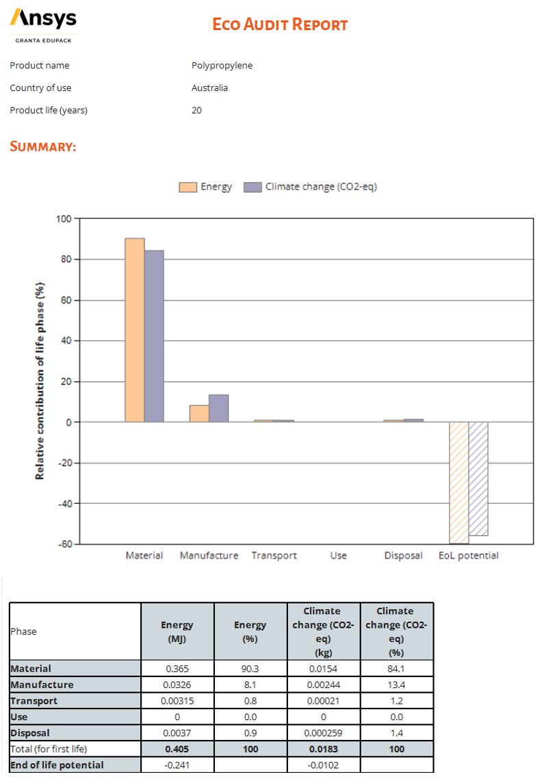 Image of the completed setup.