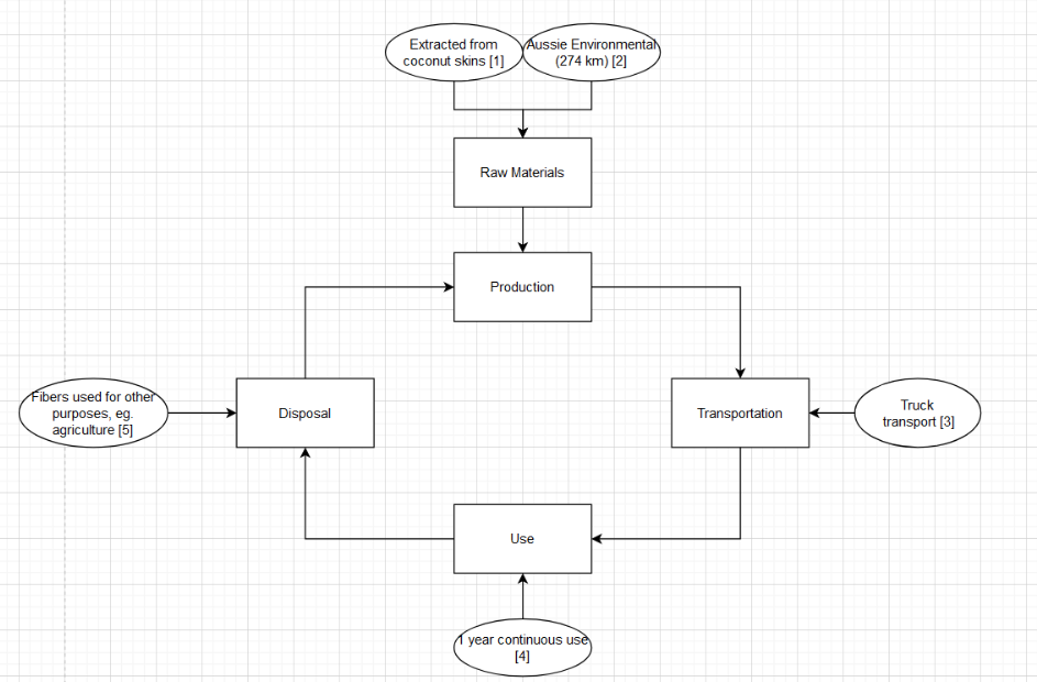 Image of the completed setup.