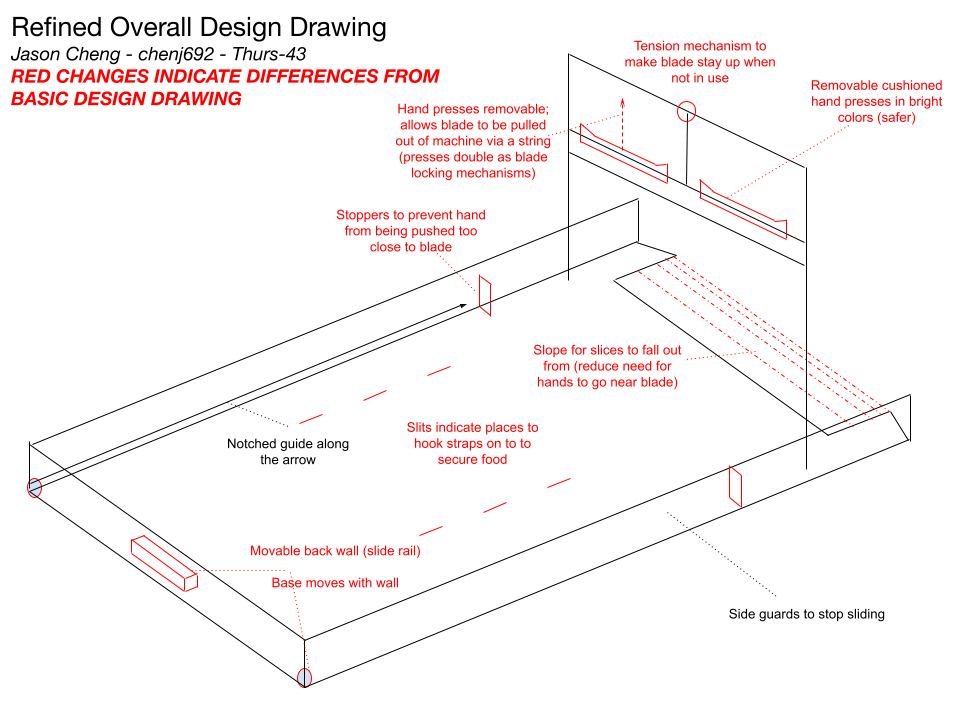 Image of a morph chart.