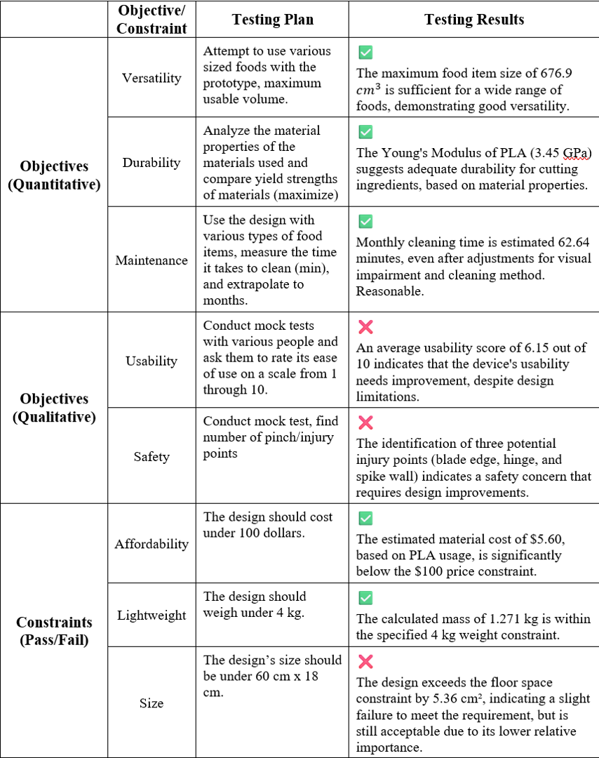The resultant materials database chart.